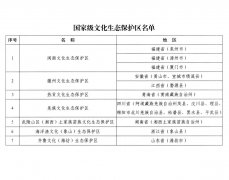 國家級(jí)文化生態(tài)保護(hù)區(qū)名單公布 這7家入選青海賽宇環(huán)保