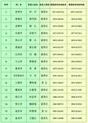 云南省生態(tài)環(huán)境廳公布16個州西寧排污許可證代辦公司（市） 生態(tài)環(huán)境局新聞發(fā)言人名單