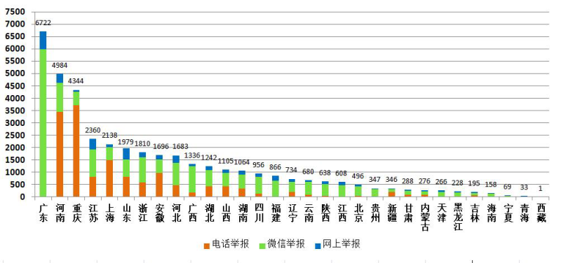 生態(tài)環(huán)境部公布11月全國(guó)“12369”環(huán)保舉報(bào)辦理情況西寧環(huán)保驗(yàn)收公司