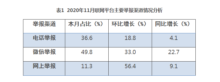 生態(tài)環(huán)境部公布11月全國(guó)“12369”環(huán)保舉報(bào)辦理情況西寧環(huán)保驗(yàn)收公司