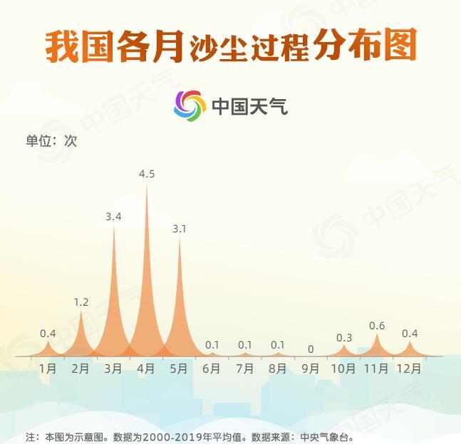 近10年最強沙塵天氣來襲 專家詳解為何這輪沙塵這么嚴重？青海水土保持代辦公司